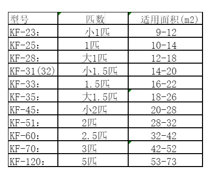 监利空调维修